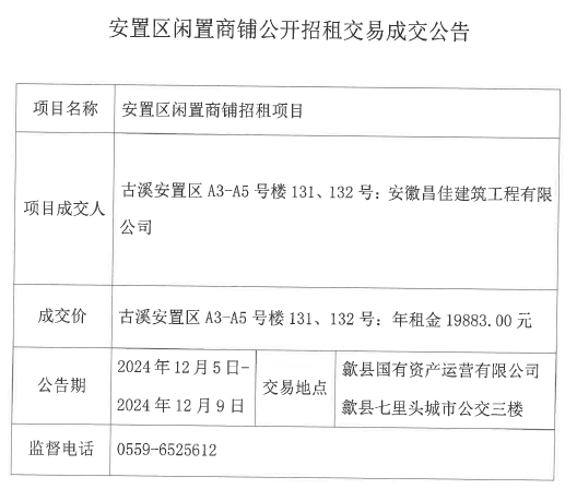 2024.12.5古溪安置區(qū)A3-5號(hào)樓131、132.jpg