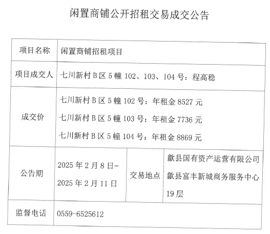 2025.2.8七川新村B區(qū)5幢102、103、104號(hào).jpg