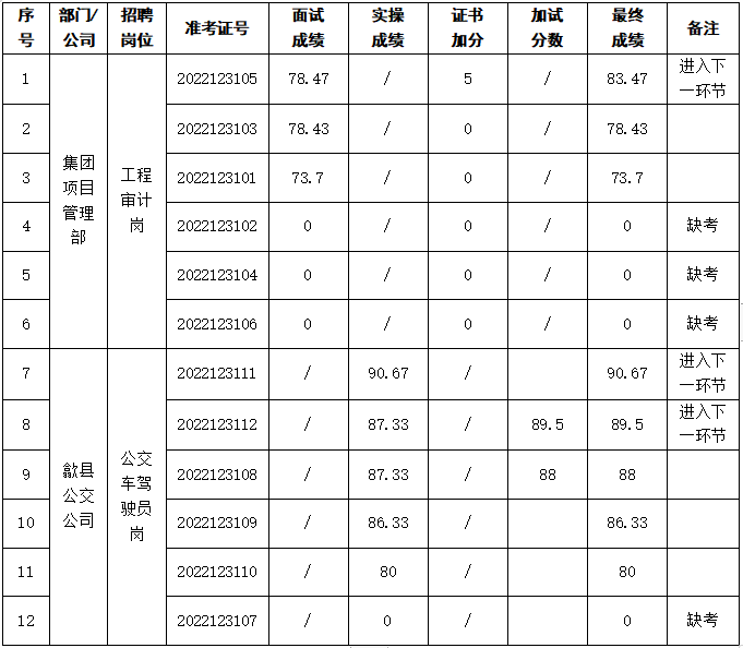 考試成績(jī)1231.png